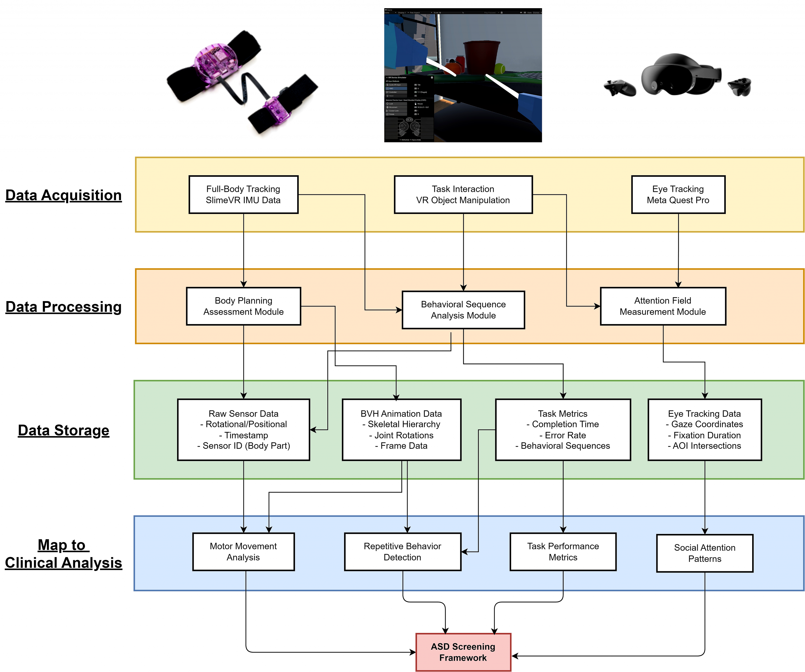 Multimodal VR Framework for Early Autism Behaviour Screening